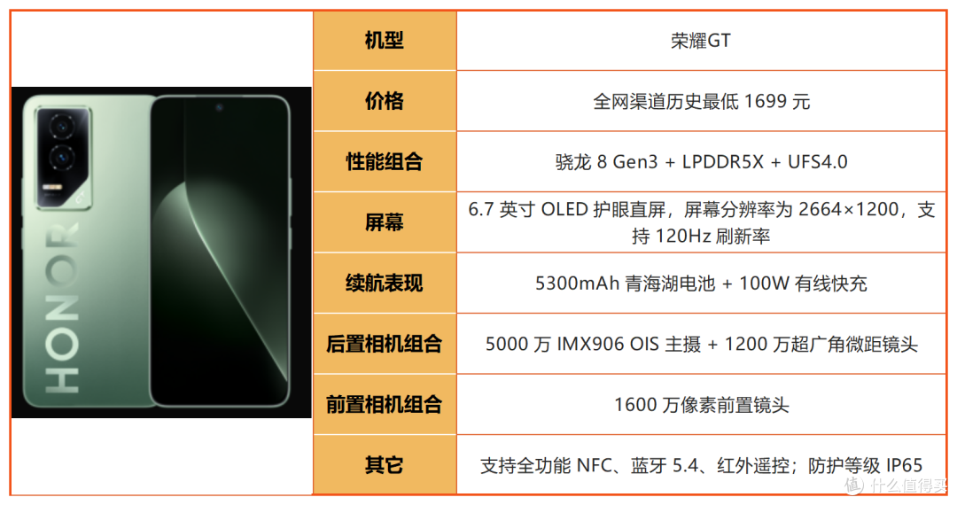 线下导购不会说！2026年1500-2000元购机干货，避坑必看！