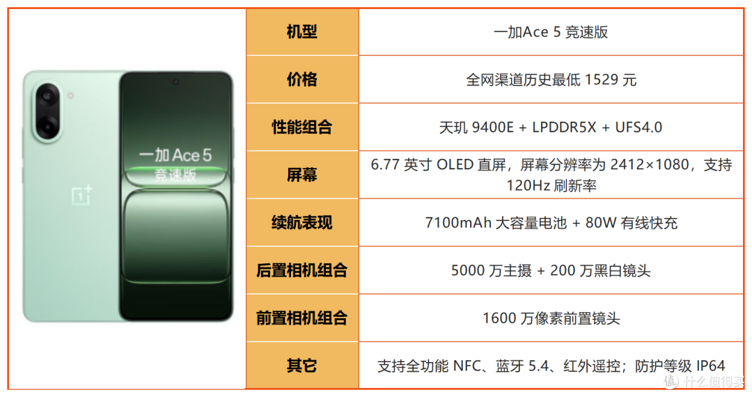线下导购不会说！2026年1500-2000元购机干货，避坑必看！