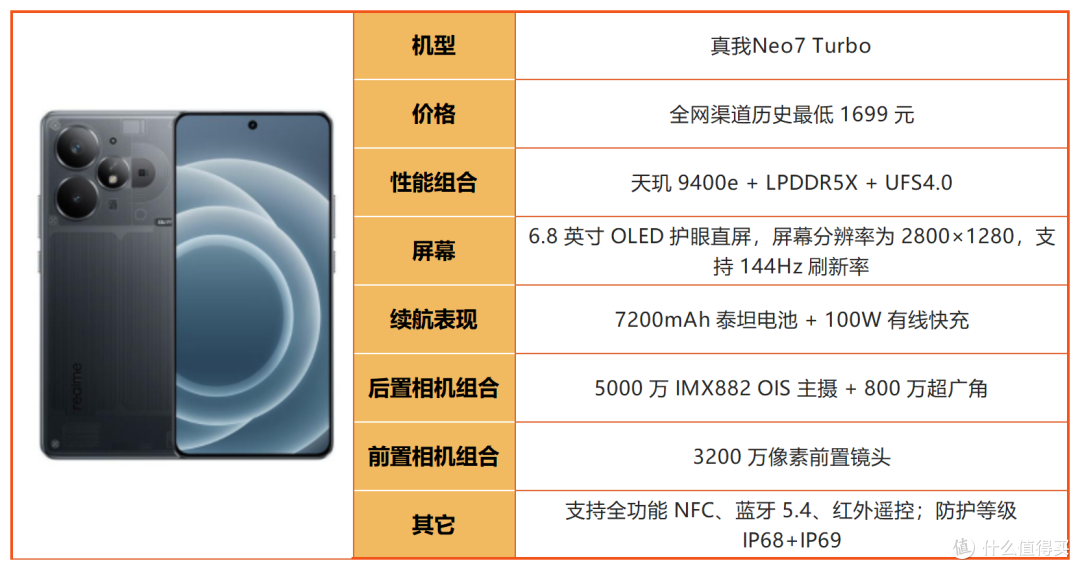 线下导购不会说！2026年1500-2000元购机干货，避坑必看！