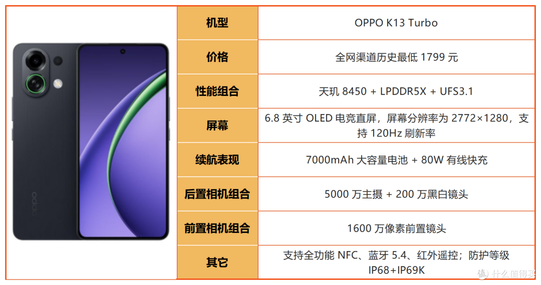 线下导购不会说！2026年1500-2000元购机干货，避坑必看！