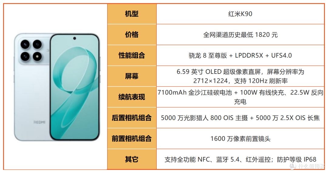 线下导购不会说！2026年1500-2000元购机干货，避坑必看！