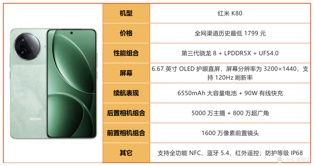 线下导购不会说！2026年1500-2000元购机干货，避坑必看！