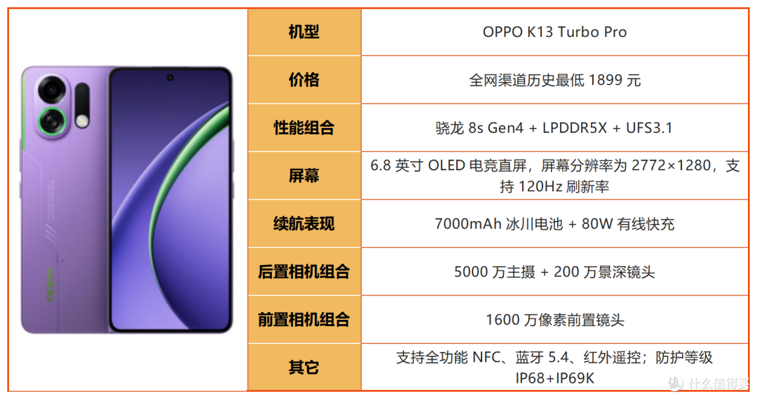 线下导购不会说！2026年1500-2000元购机干货，避坑必看！