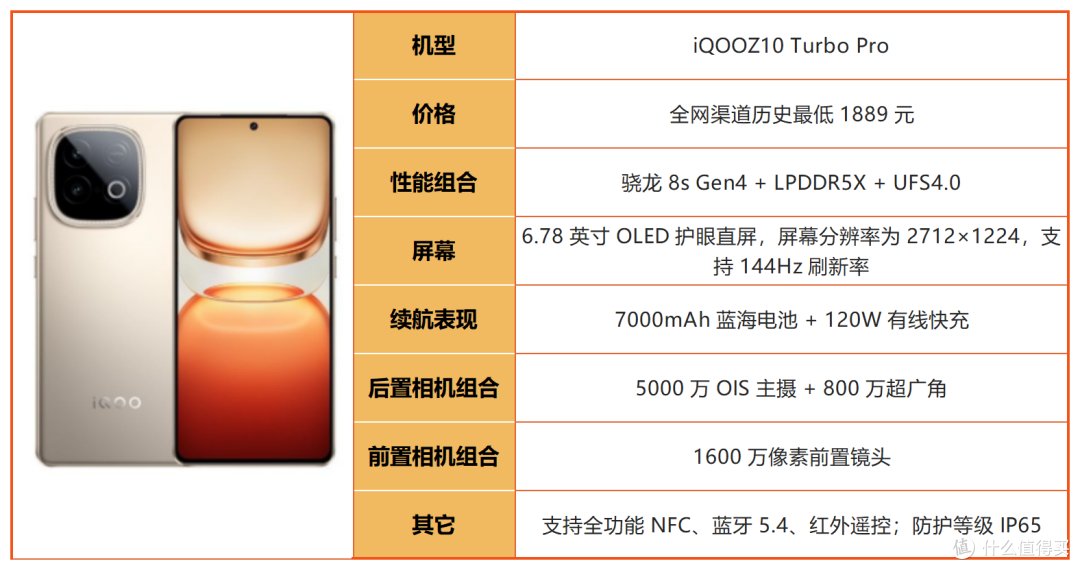 线下导购不会说！2026年1500-2000元购机干货，避坑必看！