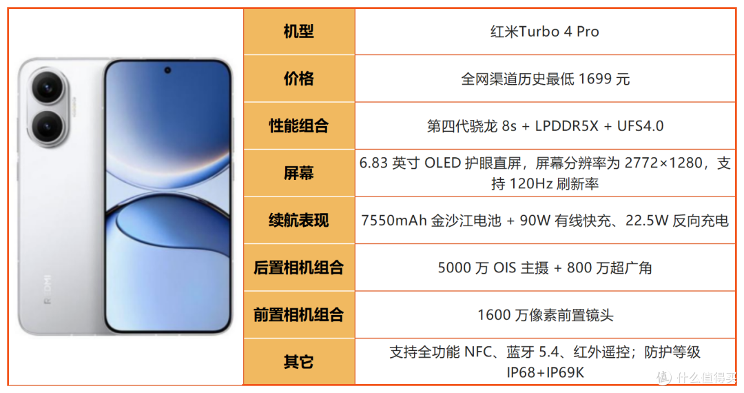 线下导购不会说！2026年1500-2000元购机干货，避坑必看！