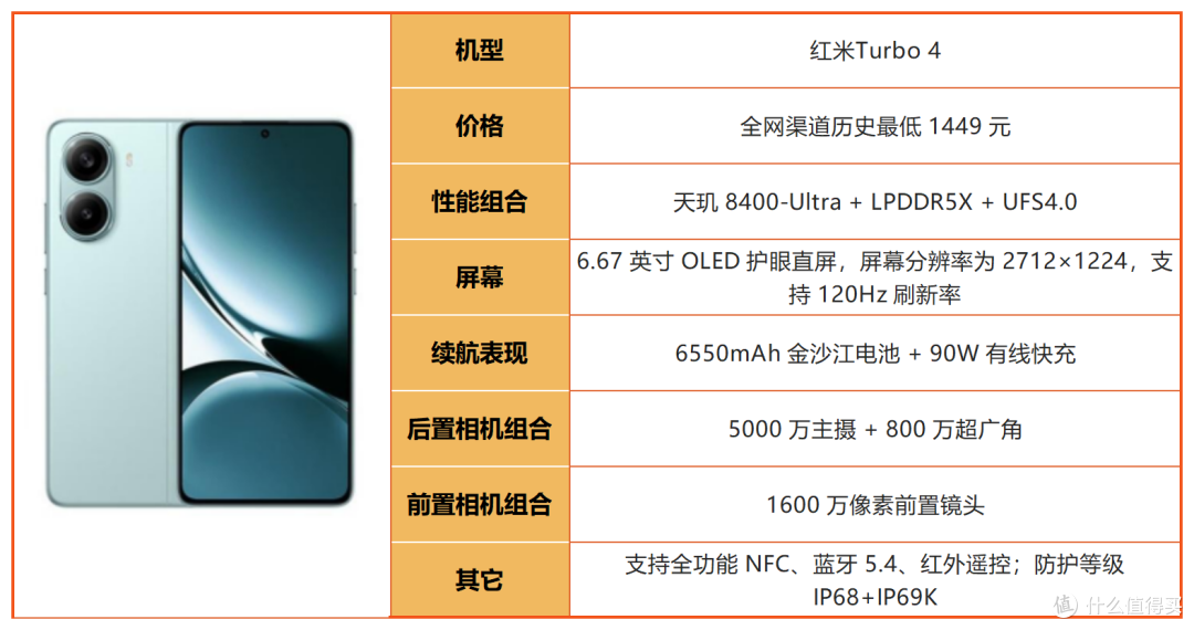 线下导购不会说！2026年1500-2000元购机干货，避坑必看！