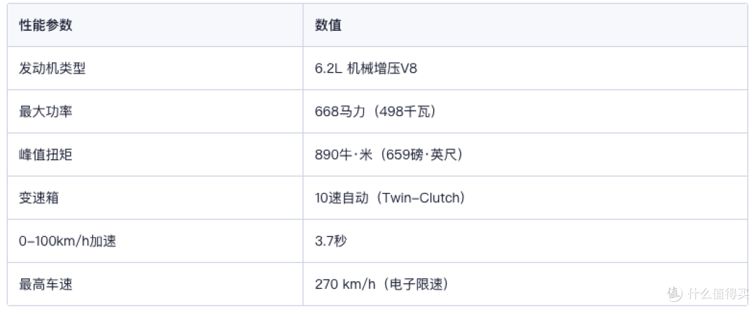 说买CT5的人一半真掏钱都不至于停产!优惠11.4万裸车跌破20万,最硬后驱轿车为何没人买单?