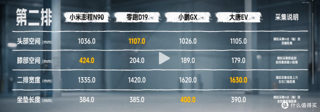 离掀桌子还有多远?盘点澎程N90可能存在的10个短板