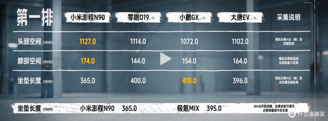 离掀桌子还有多远?盘点澎程N90可能存在的10个短板