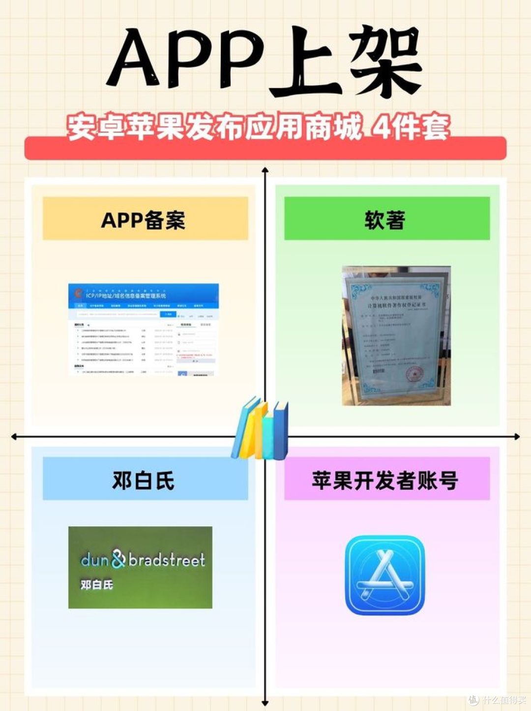 APP上架-安卓苹果发布应用商城4件套