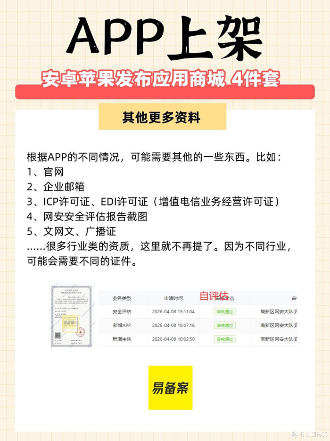 APP上架-安卓苹果发布应用商城4件套