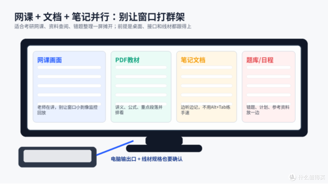 考研网课选显示器：川升CS49S讲义、题库一屏摊开