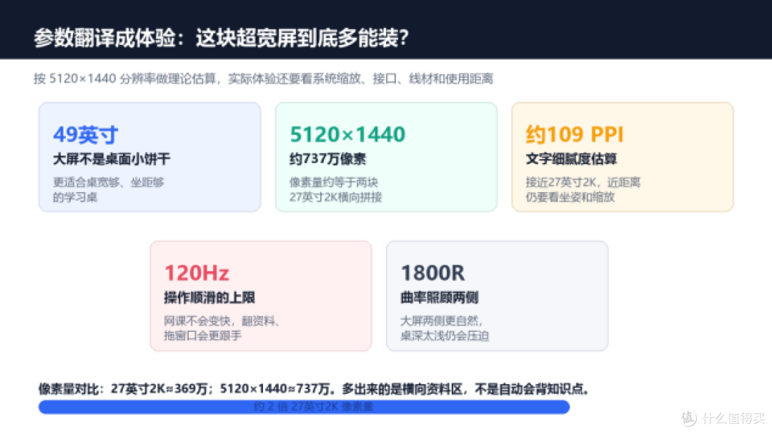 考研网课选显示器：川升CS49S讲义、题库一屏摊开