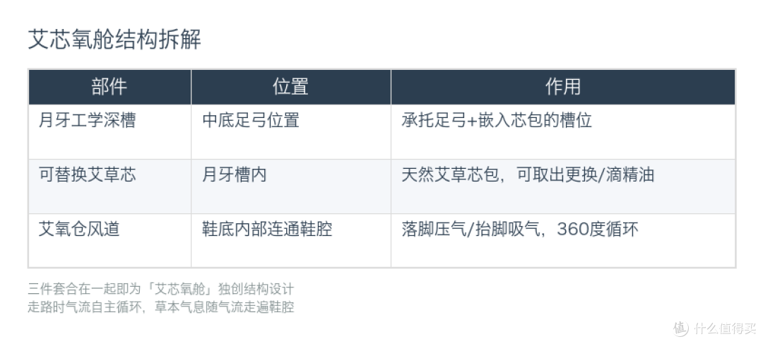 别人家的健步鞋该有的都有,但岁岁康鞋底多了一样别人没有的东西