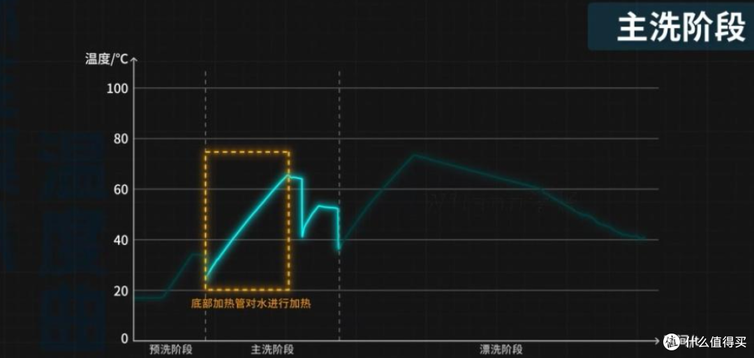 2026洗碗机选购指南|3000-10000元多价位推荐 新手闭眼入不踩坑
