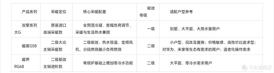 家用燃气壁挂炉品牌排行榜:哪些品牌更适合长期采暖?