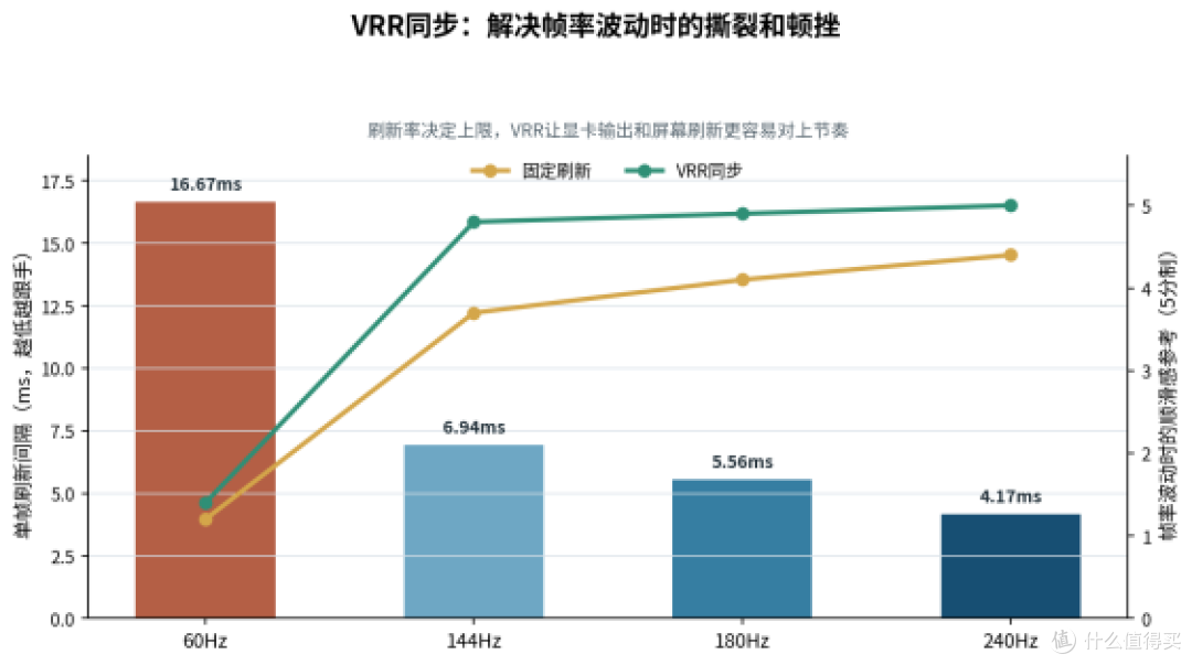 多设备共用4K显示器,川升CS3228VRR、亮度和HDR到底先看谁?