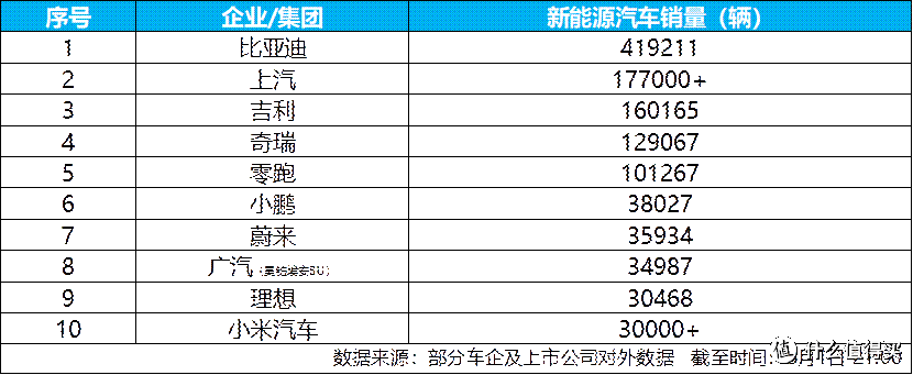 比亚迪7月销量41.9万辆领跑，海内外市场持续增长