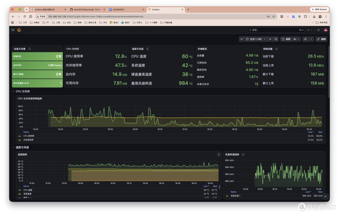 一个Docker搞定 NAS 全硬件监控:CPU、硬盘、显卡专业监控大屏~