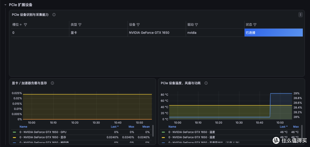 一个Docker搞定 NAS 全硬件监控:CPU、硬盘、显卡专业监控大屏~