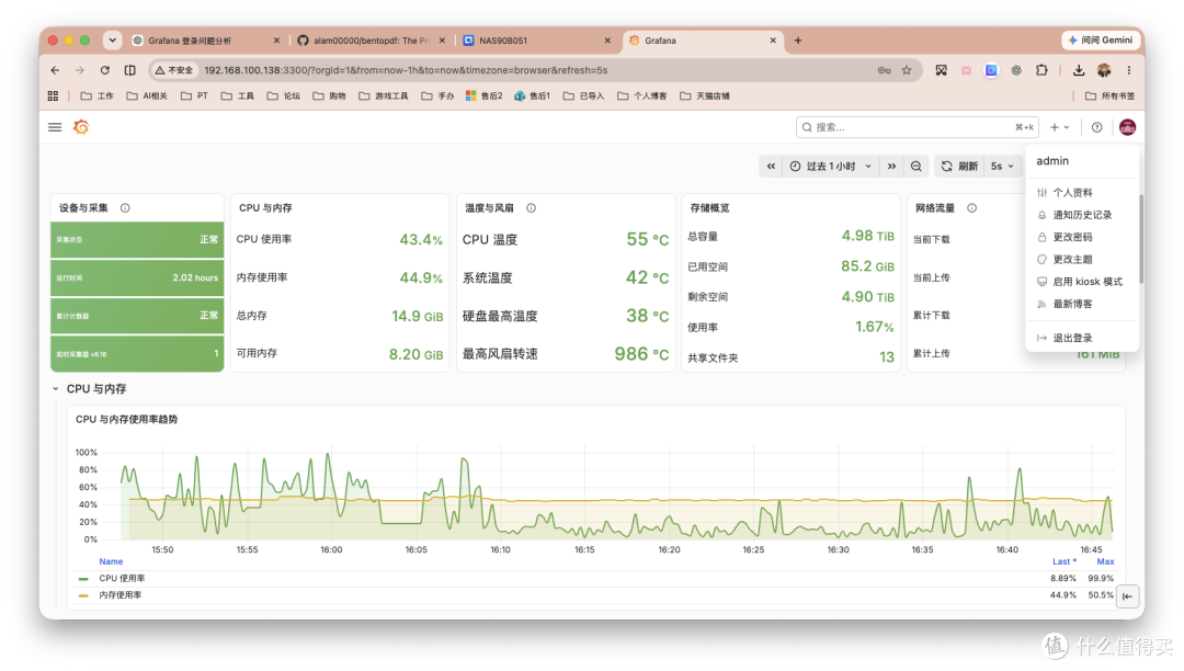 一个Docker搞定 NAS 全硬件监控:CPU、硬盘、显卡专业监控大屏~