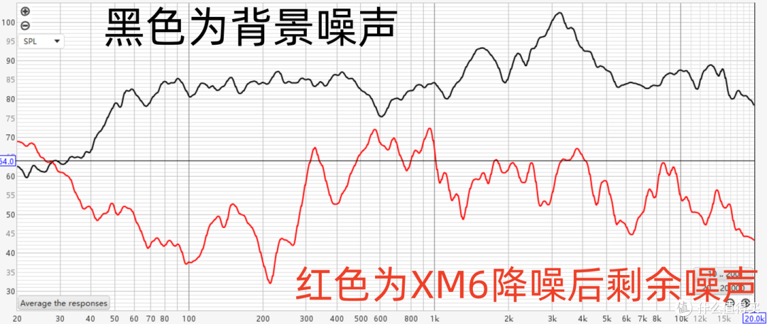 索尼WF 1000XM6降噪豆耳机测评:佩戴舒适,声音清晰且延展性好