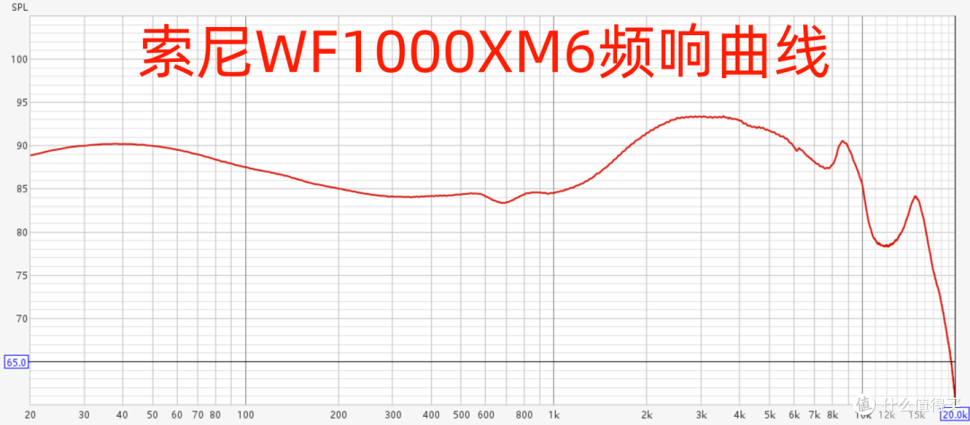 索尼WF 1000XM6降噪豆耳机测评:佩戴舒适,声音清晰且延展性好