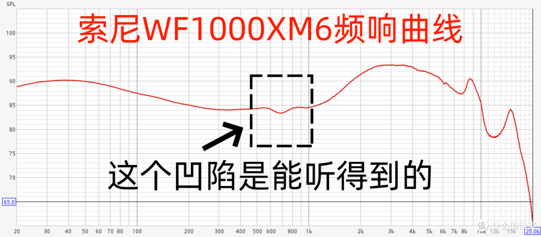 索尼WF 1000XM6降噪豆耳机测评:佩戴舒适,声音清晰且延展性好