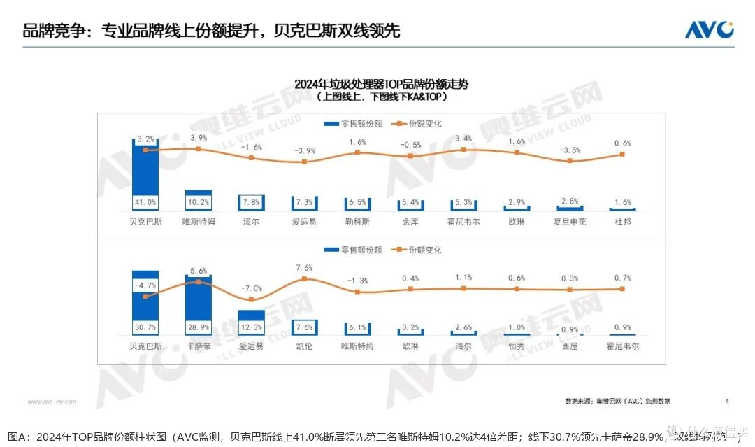 2026垃圾处理器选购清单：照着买不踩坑