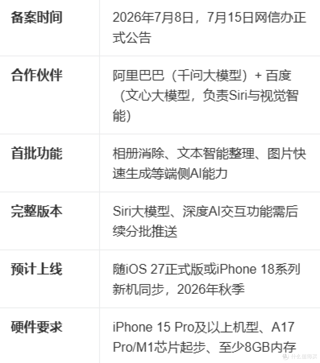 库克再次强调,苹果确认国行 AI 分批上线,高阶 AI 要收费!