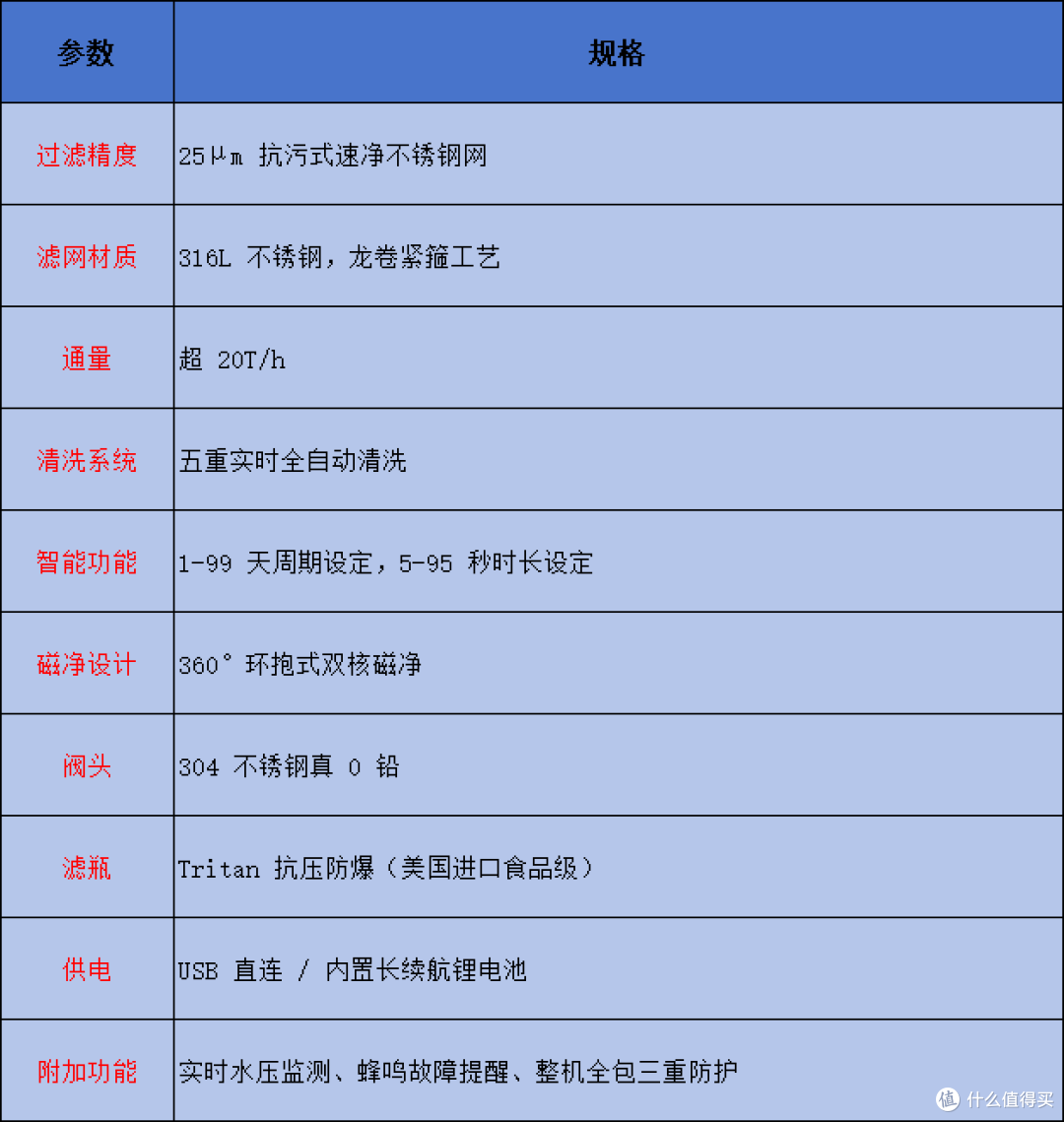 惠尔顿智能钢盾 P0063Ultra 深度测评:自动清洗是智商税吗?