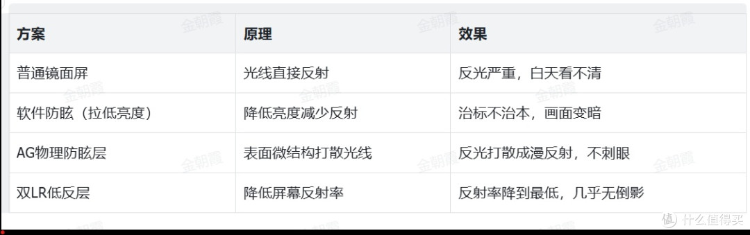 白天反光刺眼？柔光屏才是真护眼，酷开柔光K6+