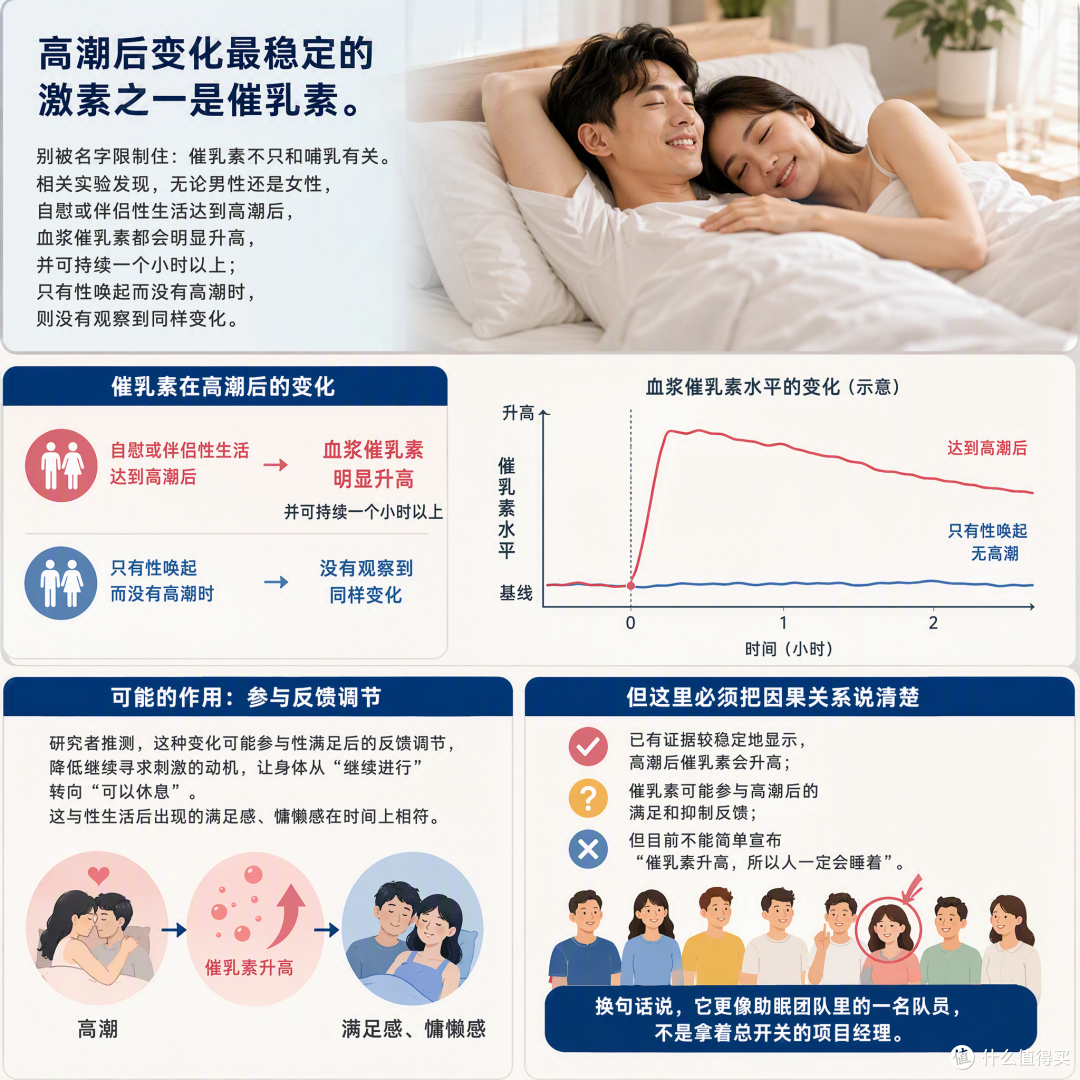 性生活后更容易睡、睡得更沉,究竟是什么原理?