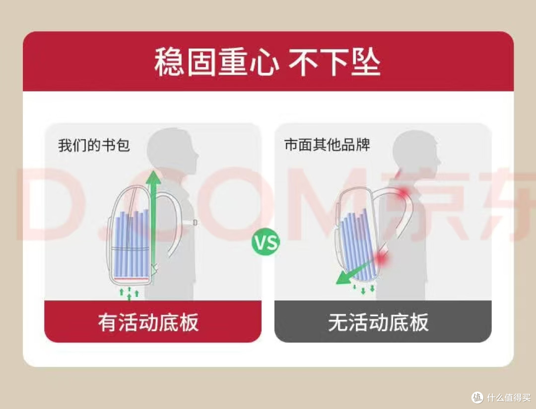 小学生护脊书包推荐|第九城堡专利护脊书包兼顾结实与健康