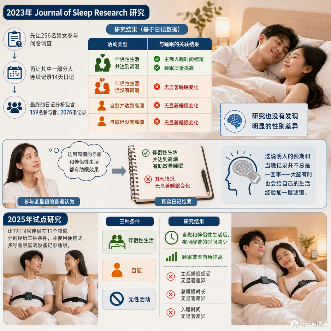 性生活后更容易睡、睡得更沉,究竟是什么原理?
