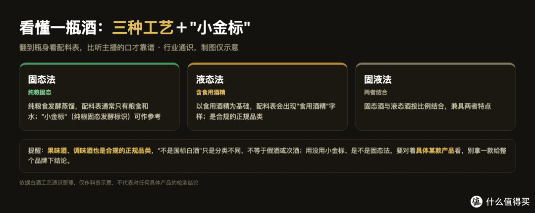 白酒透明工艺与小金标科普