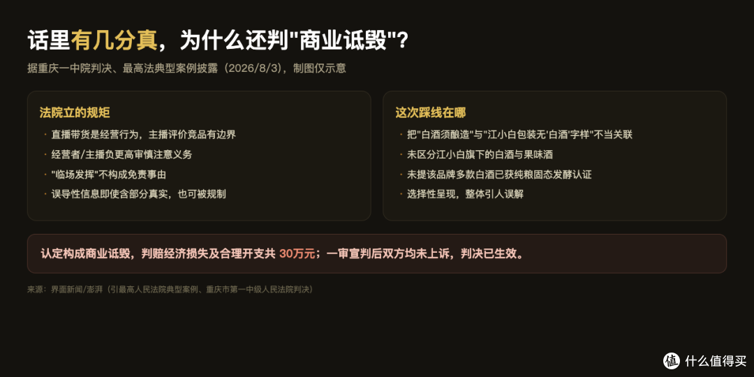 话里有几分真，为什么还判商业损害