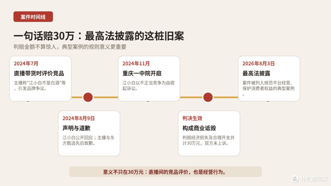 又是你？东方甄选！主播一句“江小白不是白酒”赔了30万！到底算不算白酒？