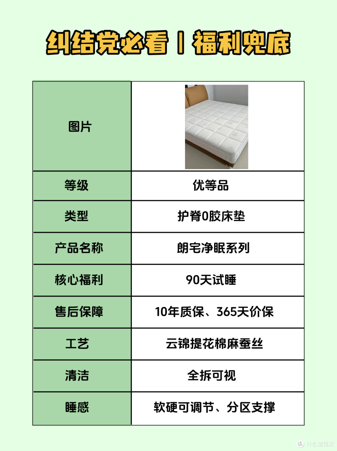 ✨纠结党必看|福利兜底,选床垫更安心
