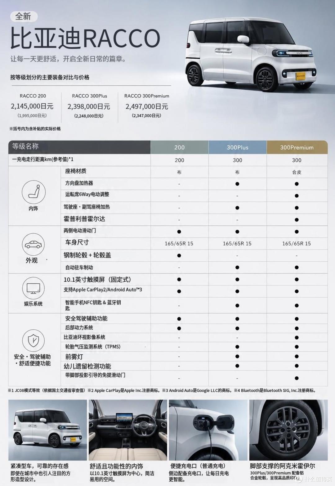 比亚迪专供日本的这台车:RACCO,精致小巧,是真想它卖回国内!