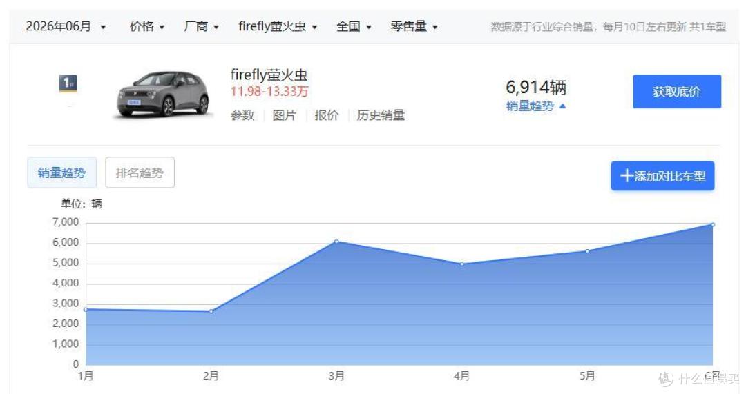 比亚迪专供日本的这台车:RACCO,精致小巧,是真想它卖回国内!