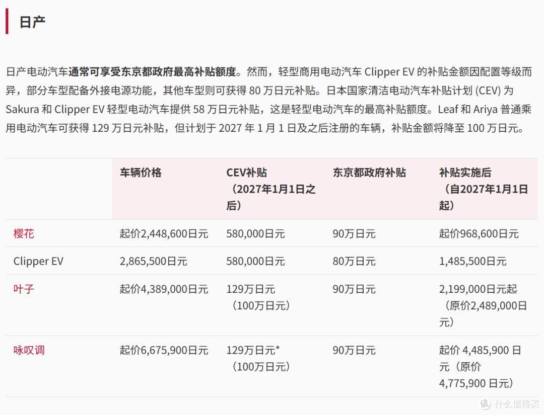 比亚迪专供日本的这台车:RACCO,精致小巧,是真想它卖回国内!