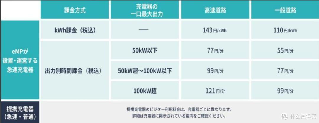 比亚迪专供日本的这台车:RACCO,精致小巧,是真想它卖回国内!