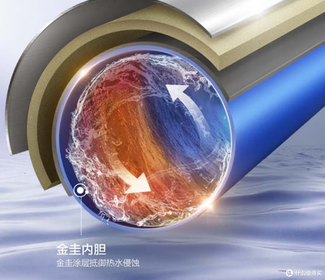 7000字硬核拆解史密斯电热水器,扒一扒金圭内胆与免换镁棒的底裤