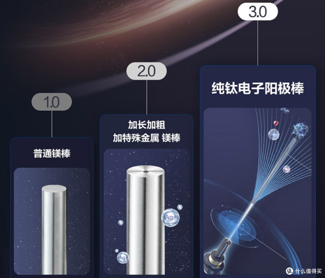 7000字硬核拆解史密斯电热水器,扒一扒金圭内胆与免换镁棒的底裤