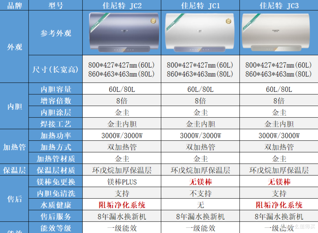 7000字硬核拆解史密斯电热水器,扒一扒金圭内胆与免换镁棒的底裤