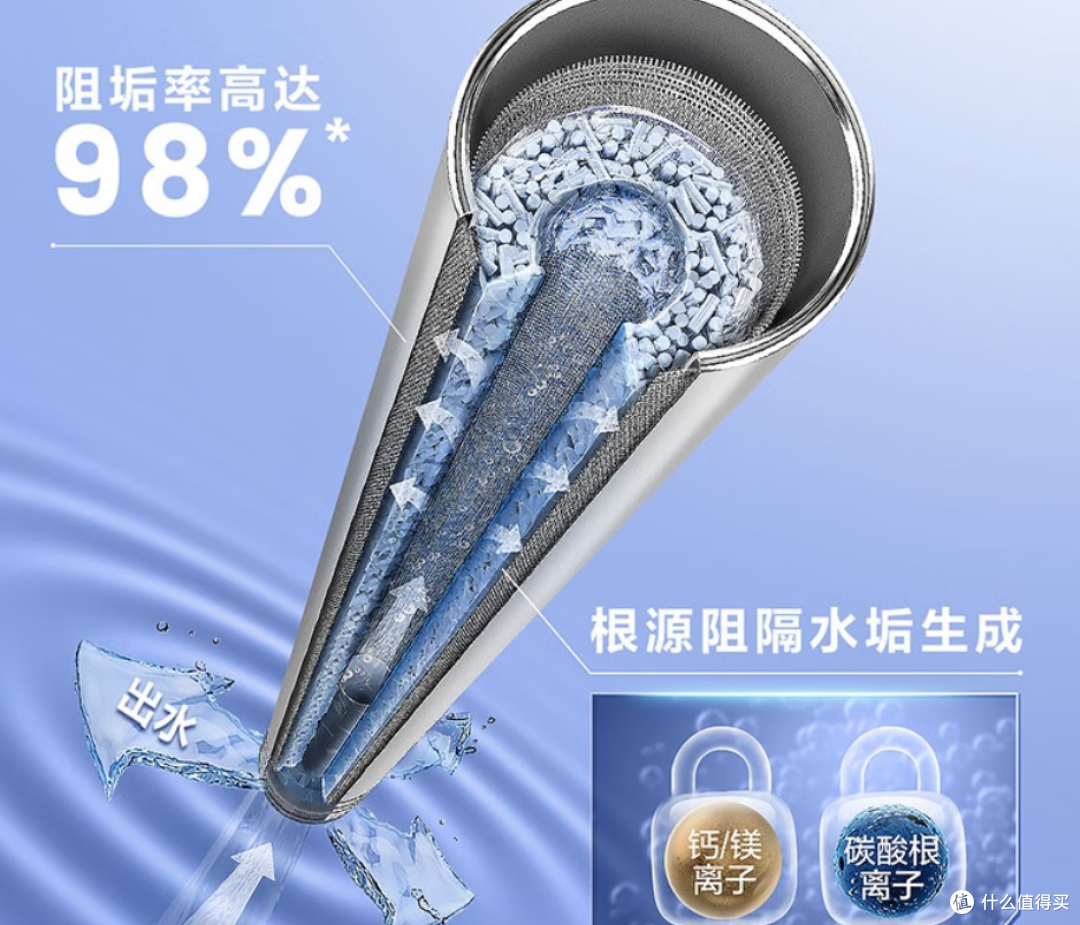 7000字硬核拆解史密斯电热水器,扒一扒金圭内胆与免换镁棒的底裤