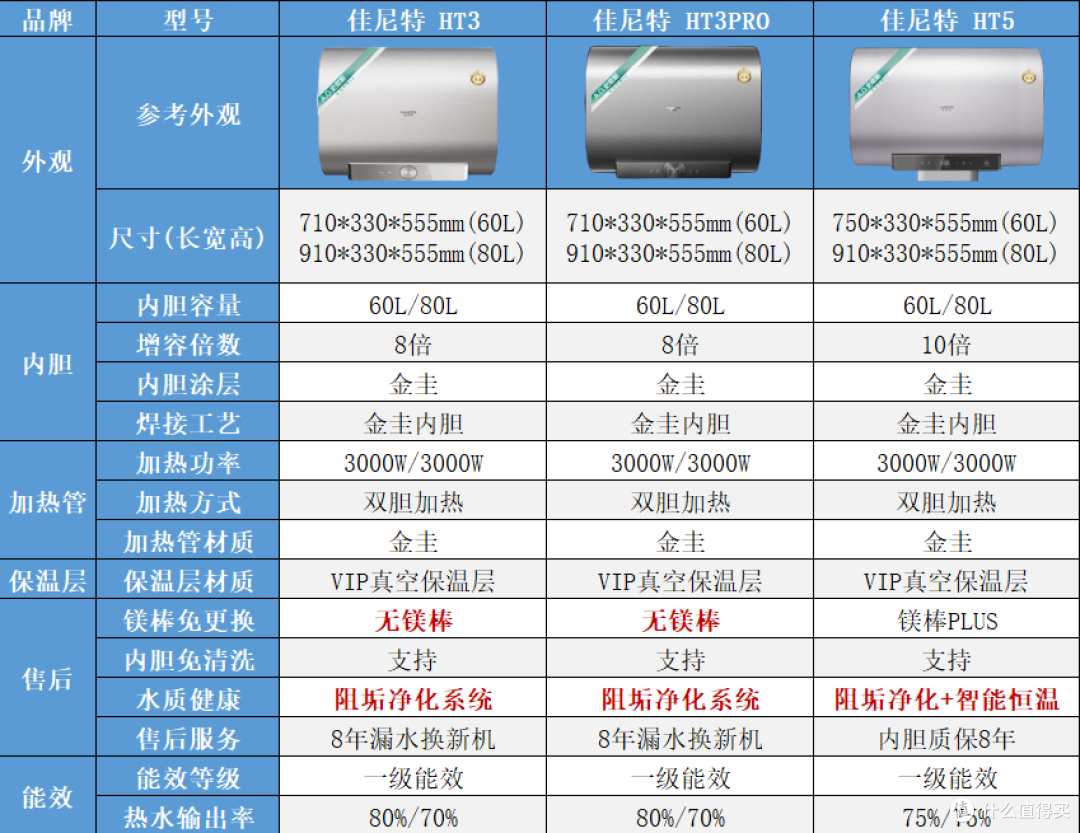 7000字硬核拆解史密斯电热水器,扒一扒金圭内胆与免换镁棒的底裤