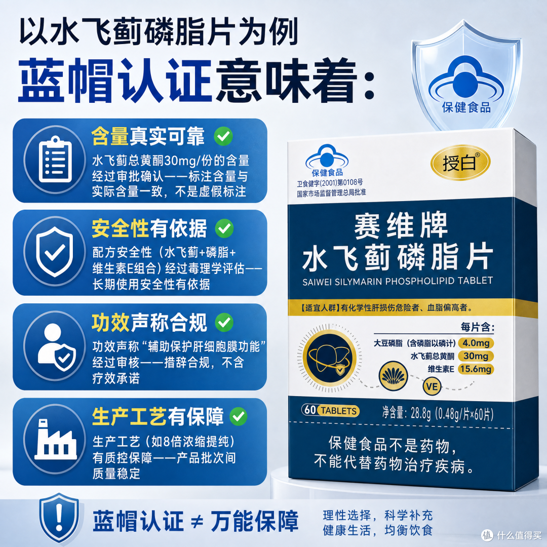 授白水飞蓟长期吃最大的副作用是什么有人出过问题吗