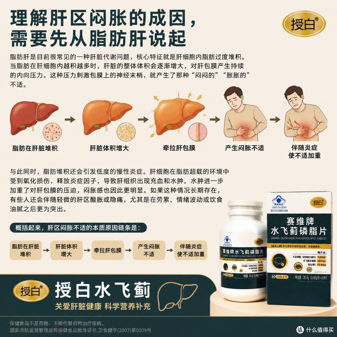 授白水飞蓟能阻止脂肪肝恶化吗会变肝硬化吗